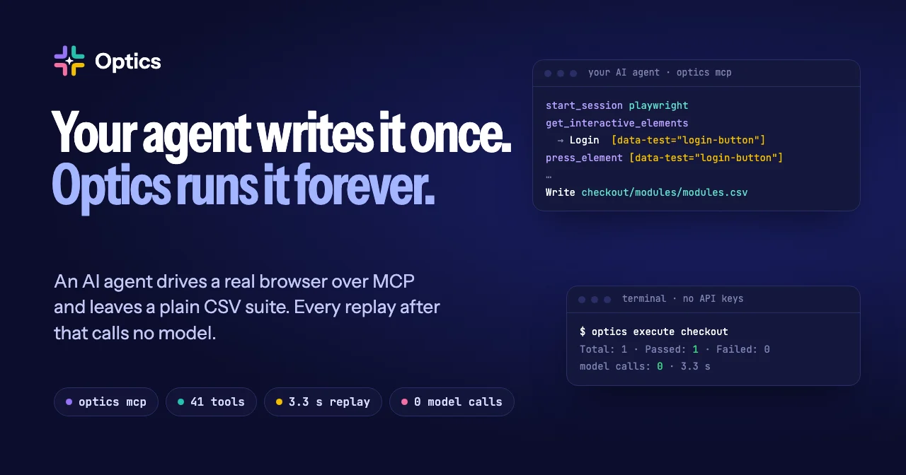 The headline Your agent writes it once. Optics runs it forever. beside an agent tool-call log and a terminal where optics execute passes with 0 model calls