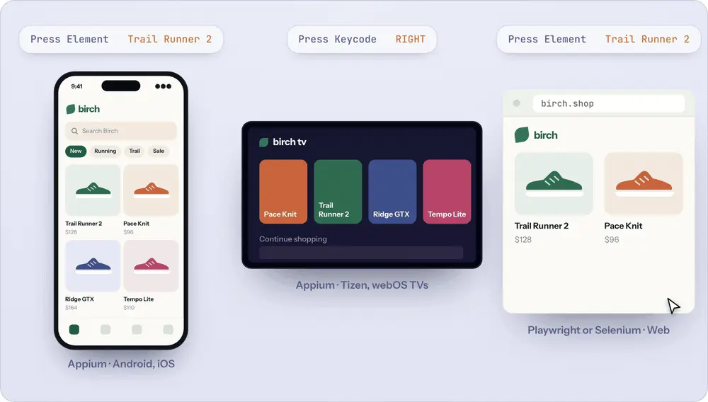Animation: the same Optics test running on a phone, a TV with remote keys, and a web browser